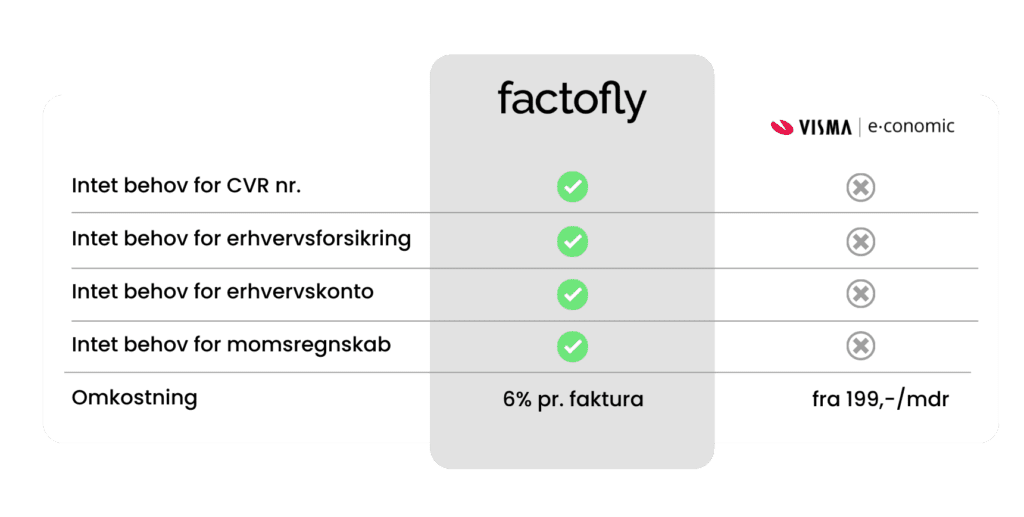 e-conomic vs. Factofly e-conomic vs. Factofly